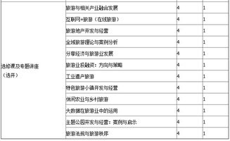 中國社會科學(xué)院研究生院旅游管理專業(yè)（旅游項(xiàng)目咨詢與開發(fā)規(guī)劃方向）課程班招生簡章