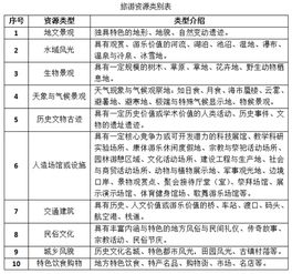 全域旅游視角下 旅發(fā)委在旅游項(xiàng)目管理與開發(fā)中的角色探索