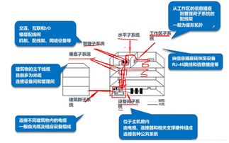 網(wǎng)絡(luò)布線 構(gòu)建數(shù)字世界的脈絡(luò)，與動(dòng)漫設(shè)計(jì)的奇趣交織