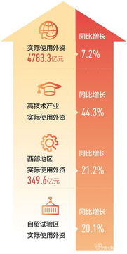 物流地產(chǎn)投資 機(jī)遇與風(fēng)險(xiǎn)的深度解析